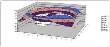magnetic graph